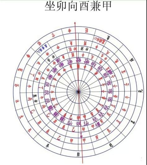 卯山酉向八運|酉山卯向 第8運、第9運チャート 【鑑定チャート】。